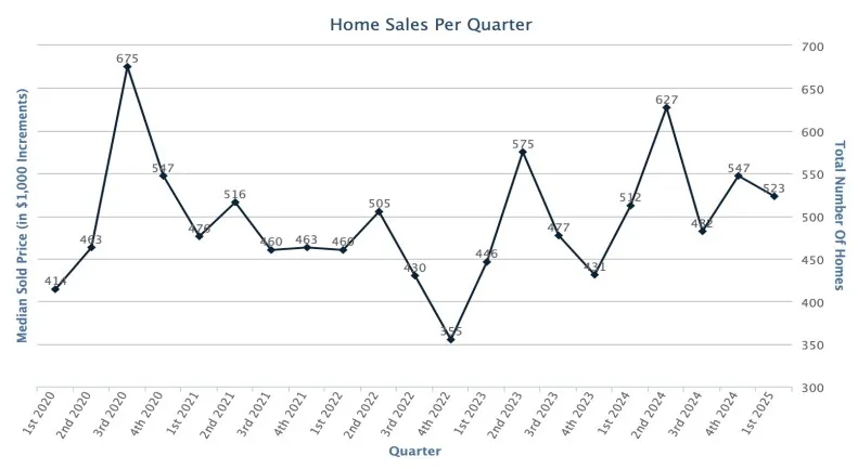 home-sales-per-quarter